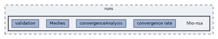 runs/hho-nsa