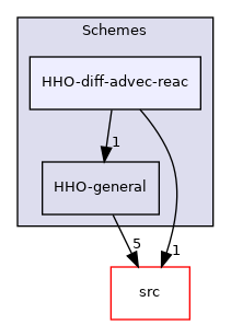 Schemes/HHO-diff-advec-reac