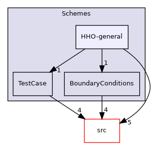 Schemes/HHO-general