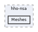 runs/hho-nsa/Meshes