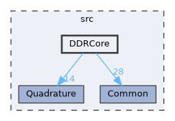 src/DDRCore