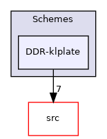 Schemes/DDR-klplate