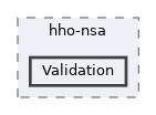 runs/hho-nsa/Validation