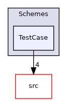 Schemes/TestCase