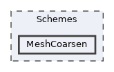 Schemes/MeshCoarsen