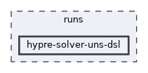runs/hypre-solver-uns-dsl