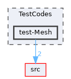 TestCodes/test-Mesh