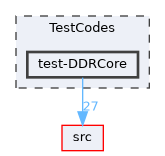 TestCodes/test-DDRCore
