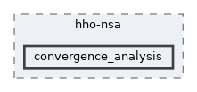 runs/hho-nsa/convergence_analysis
