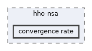 runs/hho-nsa/convergence rate