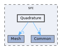 src/Quadrature