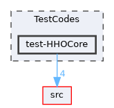 TestCodes/test-HHOCore