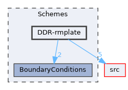 Schemes/DDR-rmplate