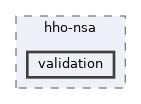 runs/hho-nsa/validation