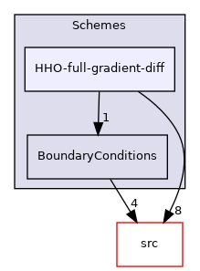 Schemes/HHO-full-gradient-diff