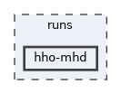 runs/hho-mhd