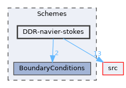 Schemes/DDR-navier-stokes