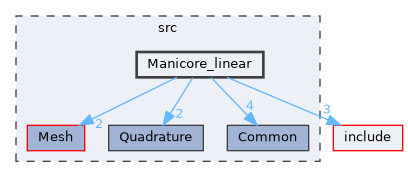 src/Manicore_linear