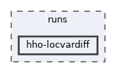 runs/hho-locvardiff