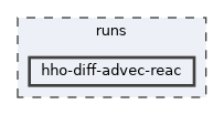 runs/hho-diff-advec-reac