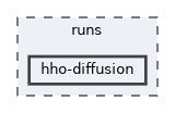 runs/hho-diffusion
