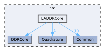 src/LADDRCore