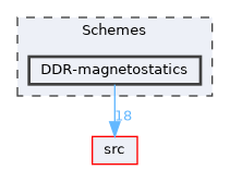 Schemes/DDR-magnetostatics