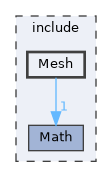 include/Mesh